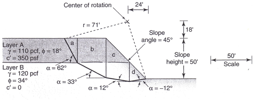 Solved a. use the Ordinary Method of Slices (OMS) to compute | Chegg.com