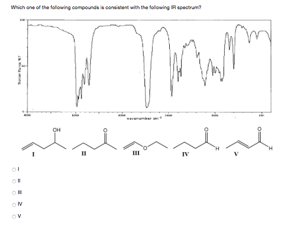 Solved Which one of the following compounds is consistent | Chegg.com