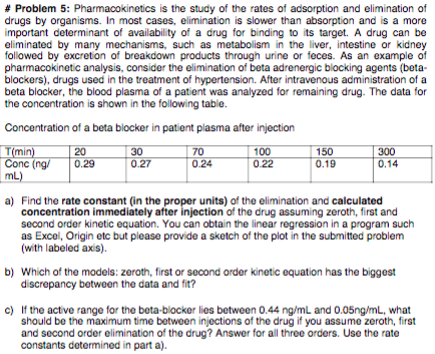 # Problem 5: Pharmacokinetics Is The Study Of The | Chegg.com