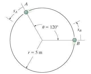 Solved Particles A and B are traveling counter-clockwise | Chegg.com