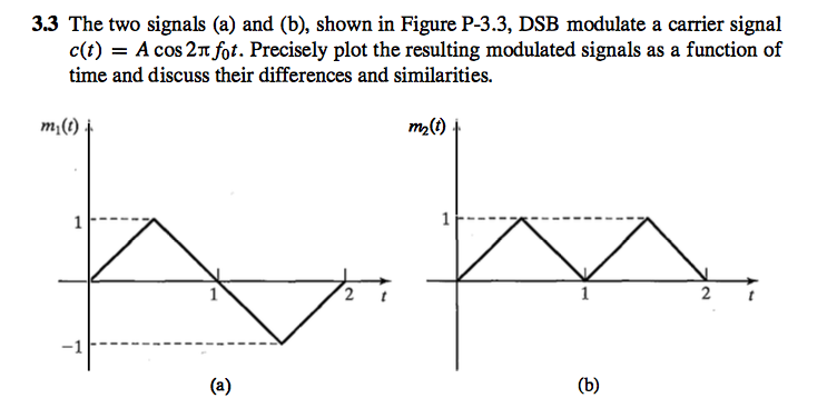 Solved 3.3 The two signals (a) and (b), shown in Figure | Chegg.com
