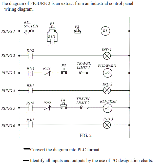 Wiring Diagram Of Control Panel : Electrical Control Panel Design ...