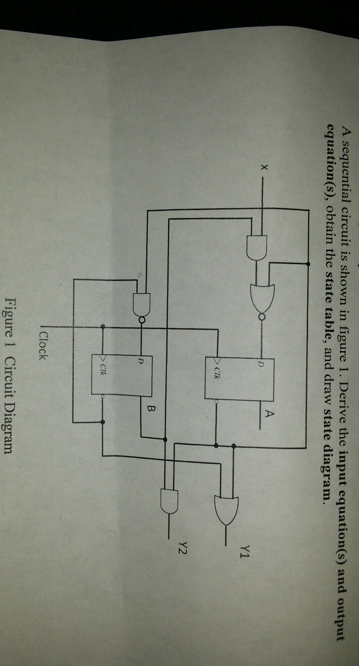 Solved A sequential circuit is shown in figure 1. Derive the | Chegg.com