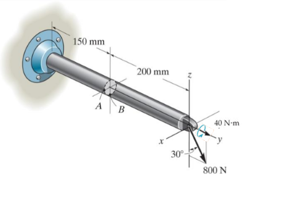 solved-the-bar-has-a-diameter-of-40-mm-if-it-is-subjected-chegg