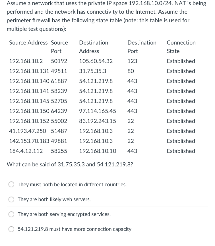 Solved assume a network that uses the private ip space chegg