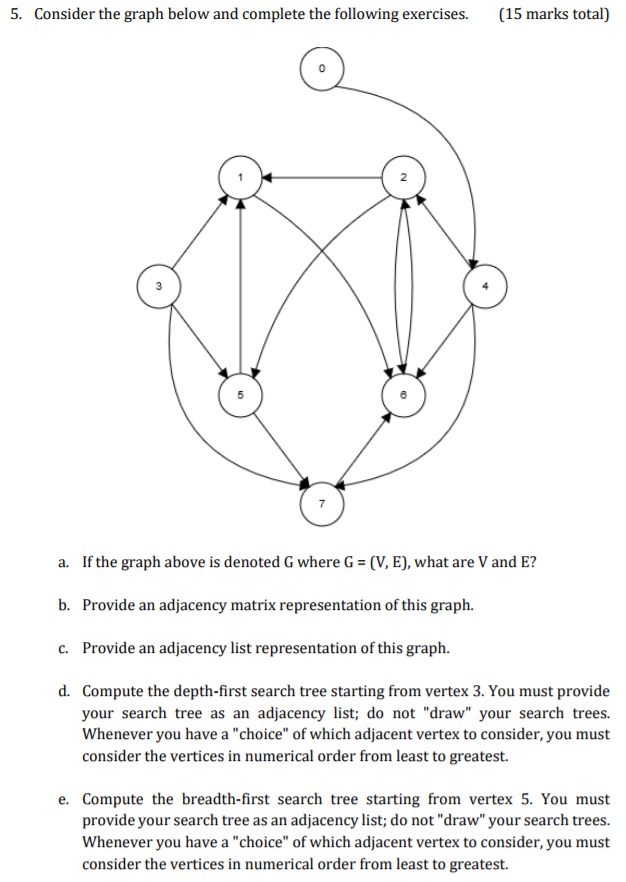 Solved 5. Consider the graph below and complete the | Chegg.com