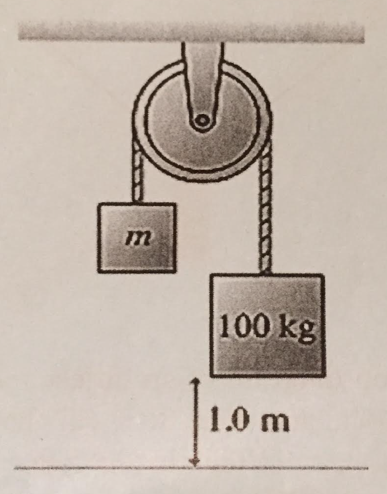 Solved The figure below shows a 100 kg block being released