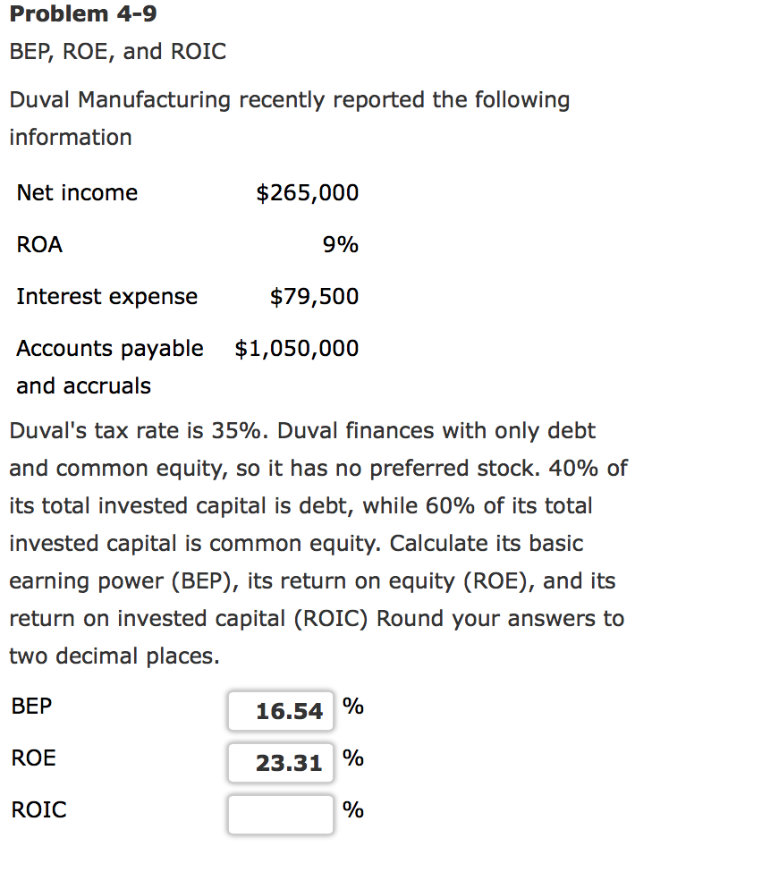 Solved Problem 49 BEP, ROE, and ROIC Duval Manufacturing
