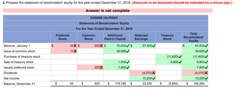 solved-donnie-hilfiger-has-two-classes-of-stock-authorized-chegg