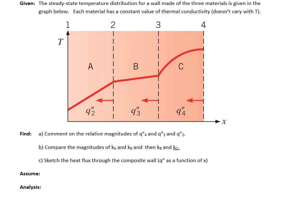 solved-given-the-steady-state-temperature-distribution-for-chegg