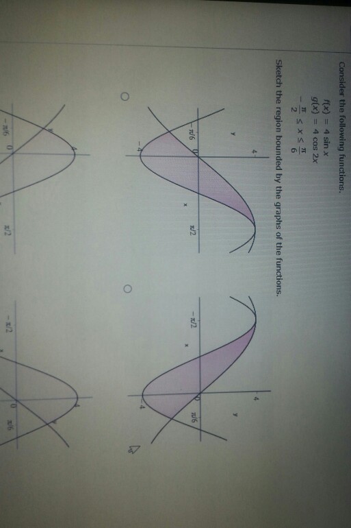 Solved Consider The Following Functions Rx 4sinx G X 4