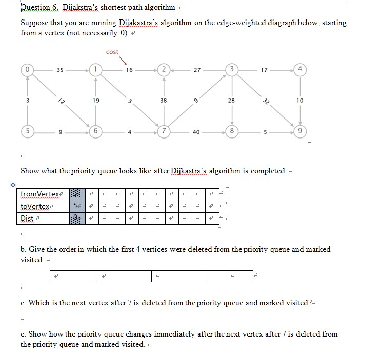 Dijakstra's shortest path algorithm Suppose that you | Chegg.com