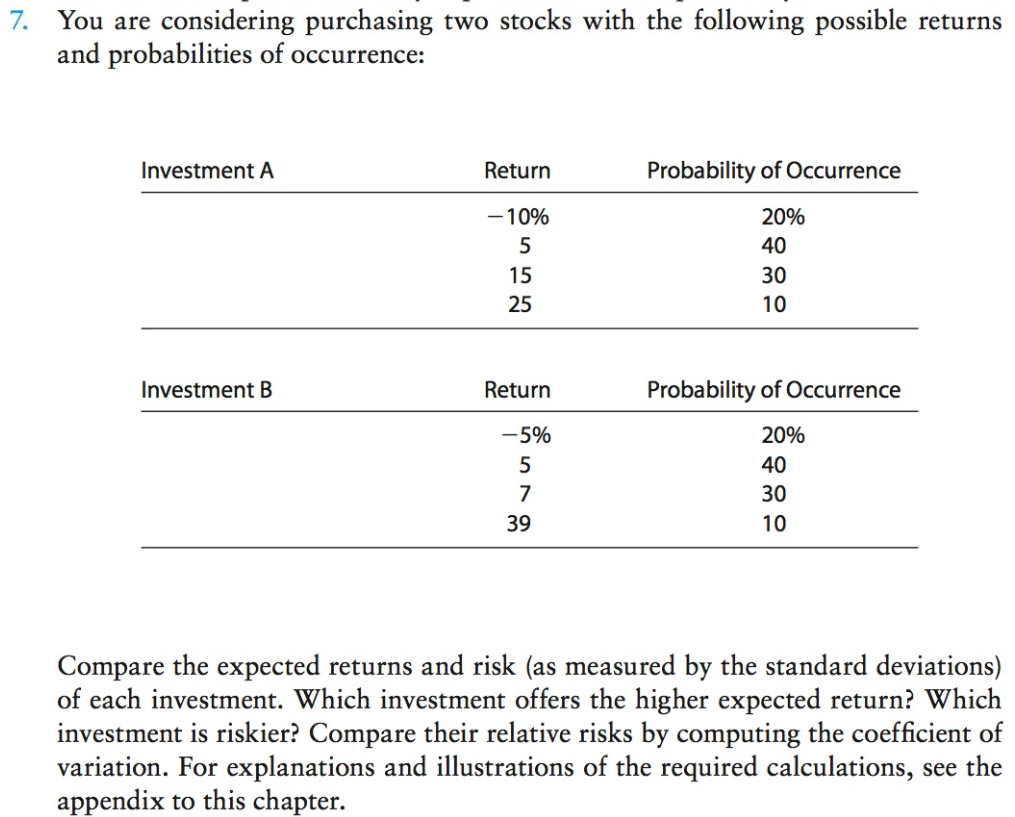 Solved You are considering purchasing two stocks with the