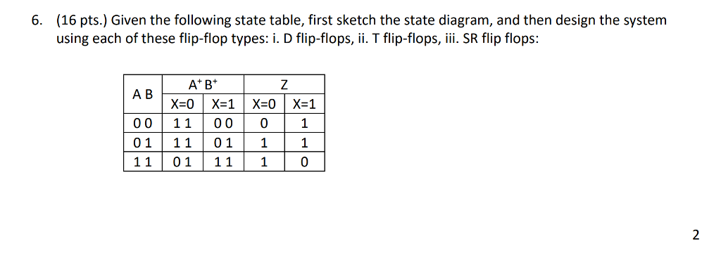 Solved (16 pts.) Given the following state table, first | Chegg.com