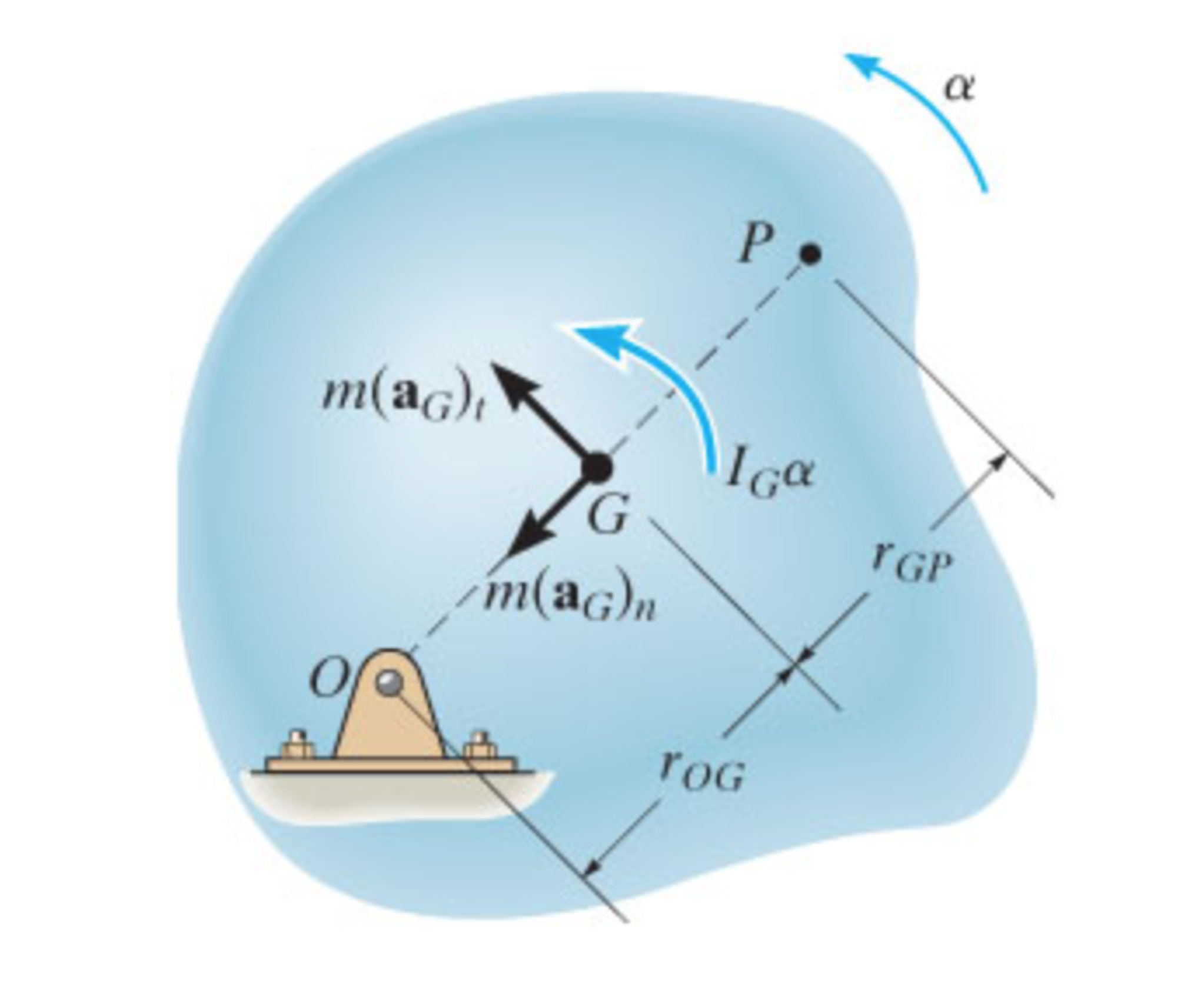 Solved The diagram representing the general