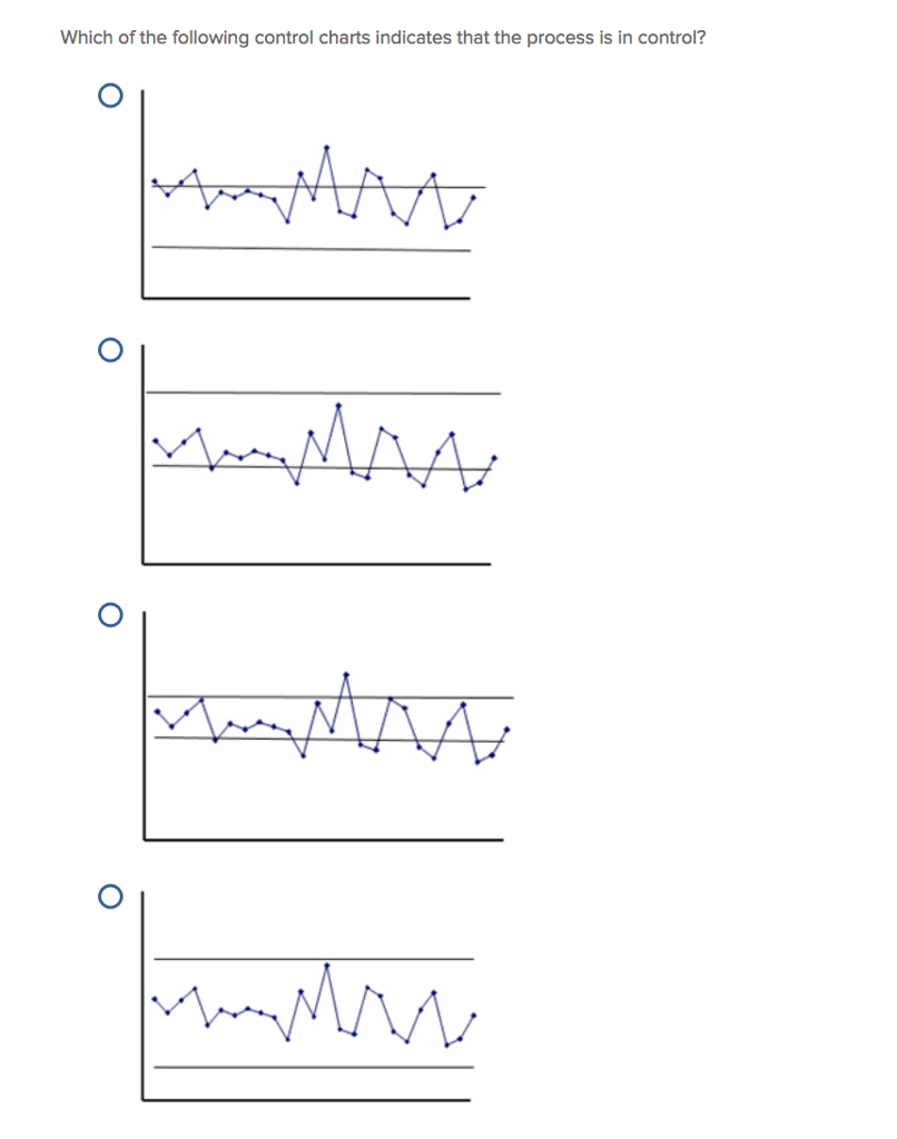Solved Which Of The Following Control Charts Indicates That Chegg Solved Which Of The Following Control Charts Indicates That Chegg