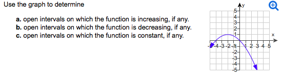 Solved Use the graph to determine intervals on which the | Chegg.com