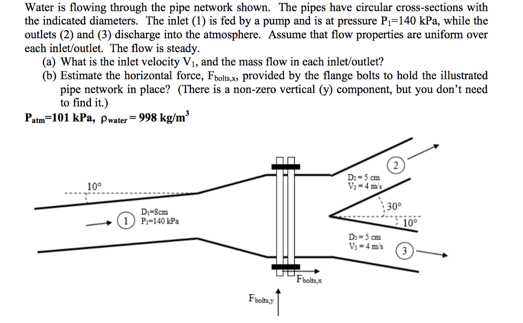 Solved Water is flowing through the pipe network shown. The | Chegg.com