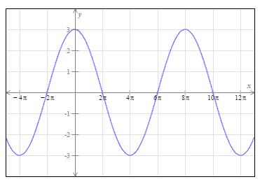 Solved please solve these few problems below, Thank you! | Chegg.com