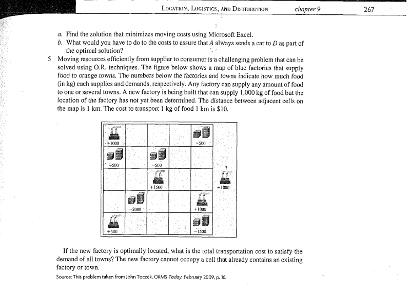 Solved LOCATION, LocisTiCs, AND DISTRImUTION chapter 9 267 | Chegg.com