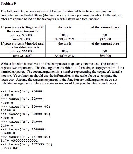 Solved Problem 9 The following table contains a simplified | Chegg.com