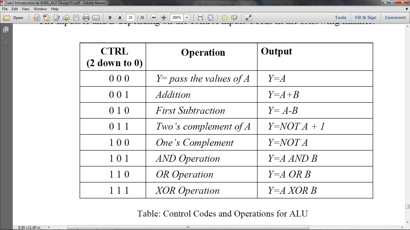 vhdl program for 2 bit alu