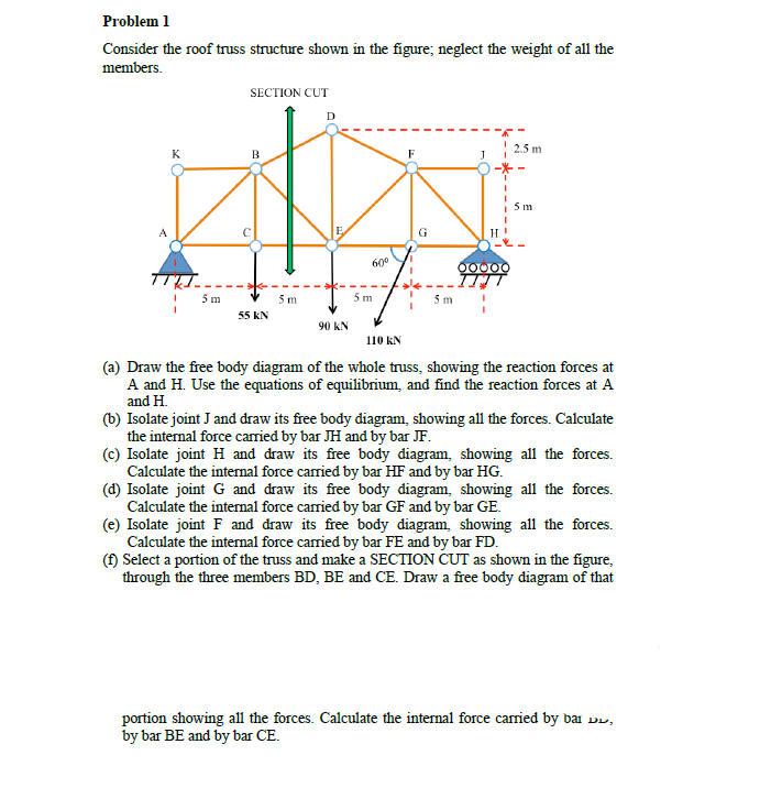 Solved Consider the roof truss structure shown in the | Chegg.com