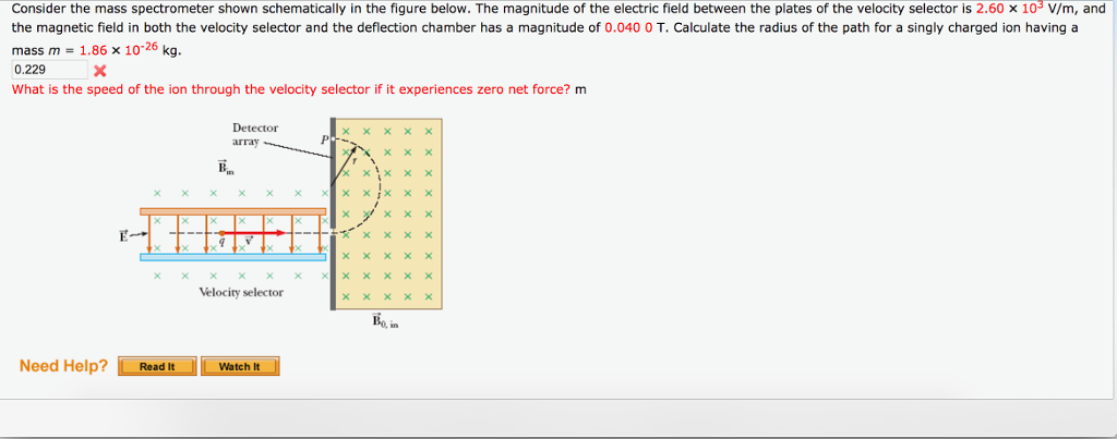 Solved Consider the mass spectrometer shown schematically in | Chegg.com