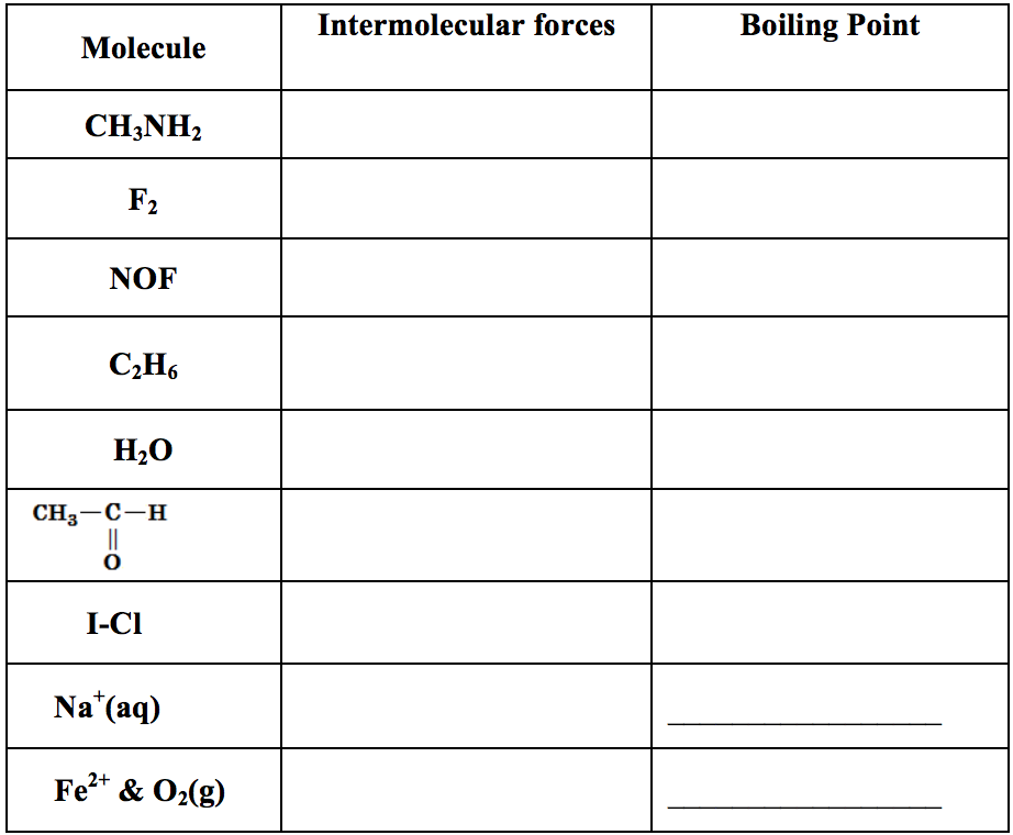 Solved Identify the intermolecular forces holding the | Chegg.com