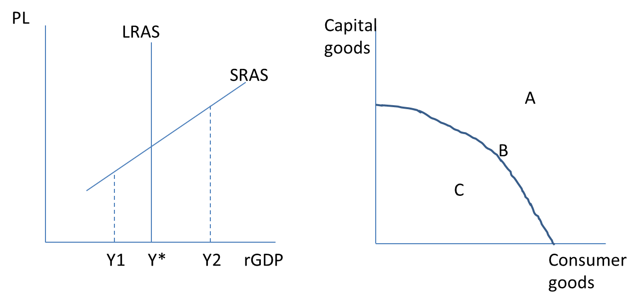 Solved Using the graphs, answer the following questions. a. | Chegg.com