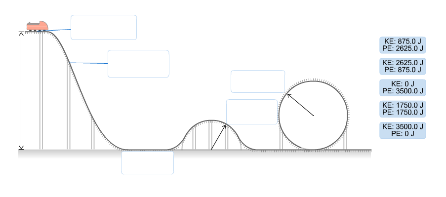 Kinetic Energy Roller Coaster