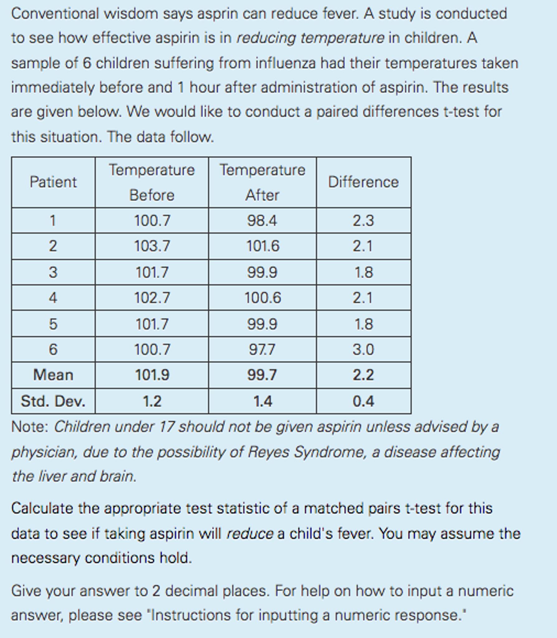 Solved Conventional wisdom says asprin can reduce fever. A