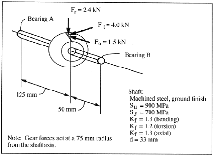 Solved 7. A bevel pinion and shaft are shown in Figure 7.1 | Chegg.com