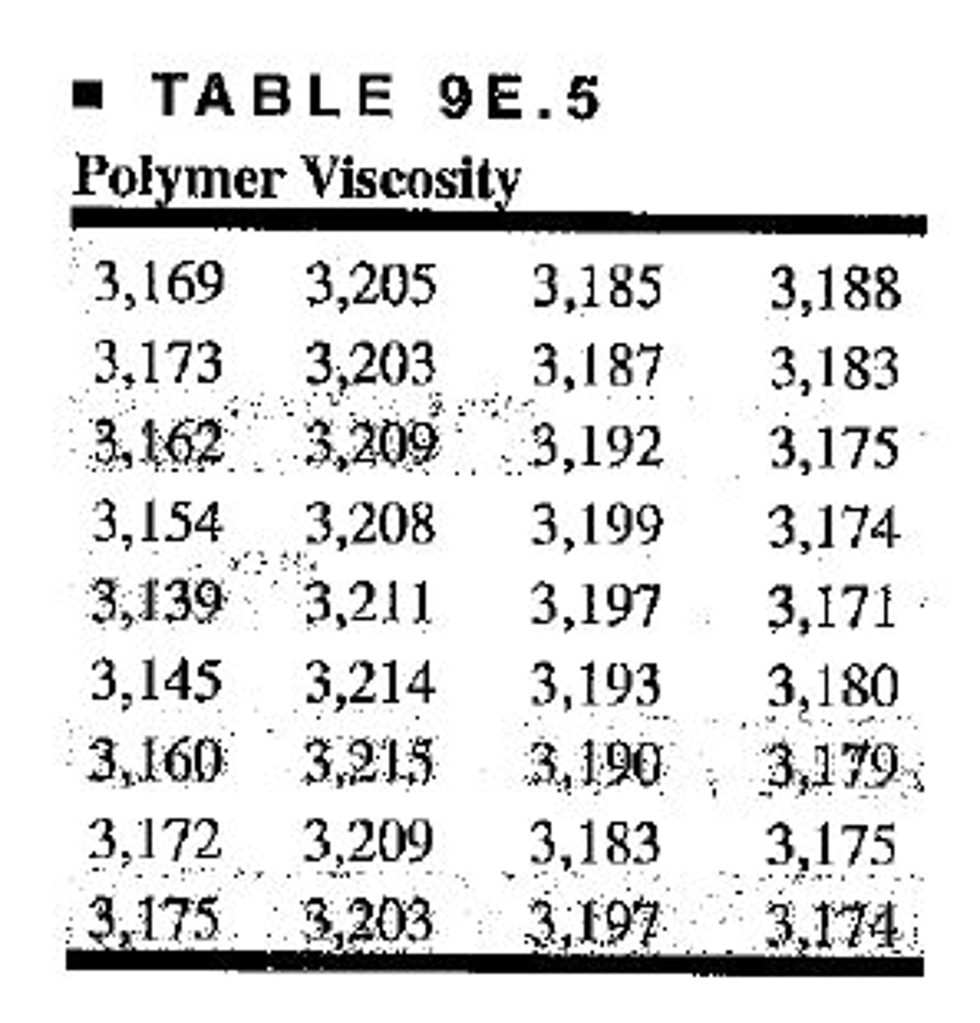 Solved Consider the viscosity data in Exercise 9.9. Suppose