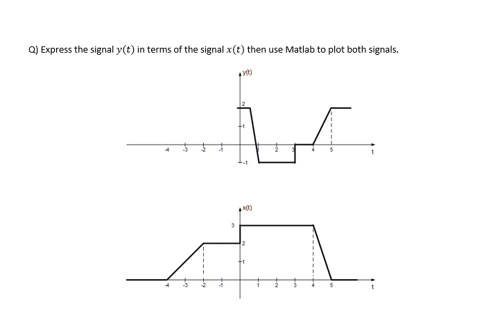 Solved Q) Express the signal y(t) in terms of the signal x | Chegg.com