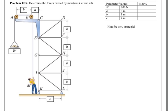 solved-determine-the-force-carried-by-members-cd-and-eh-chegg