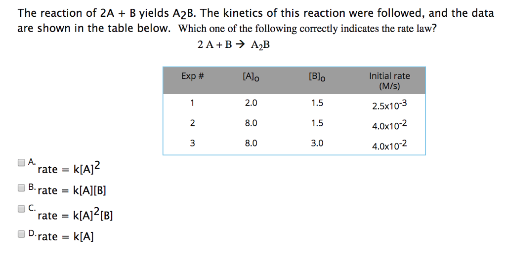 Solved The Reaction Of 2A B Yields A2B. The Kinetics Of This | Chegg.com