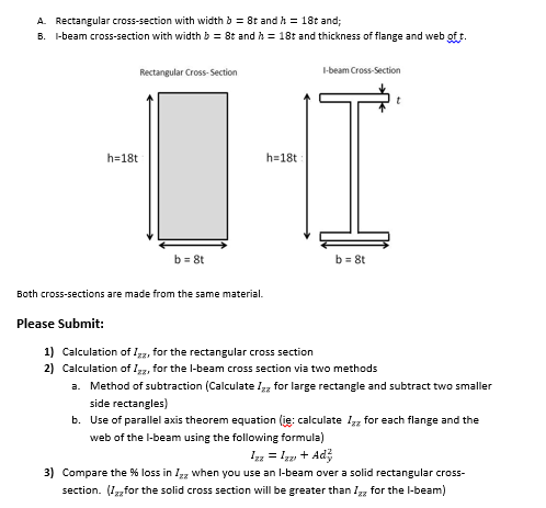 cross sectional area of rectangle formula