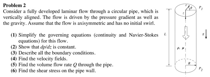 Solved Consider a fully developed laminar flow through a | Chegg.com