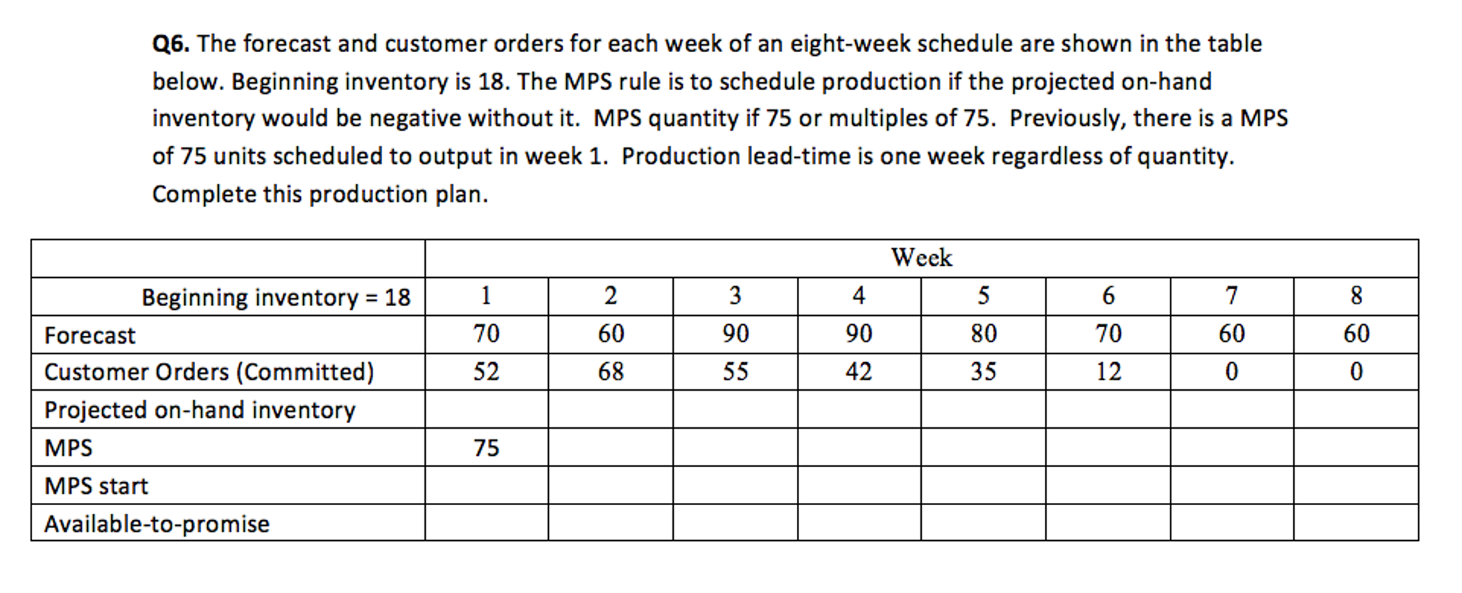 Solved The forecast and customer orders for each week of an | Chegg.com