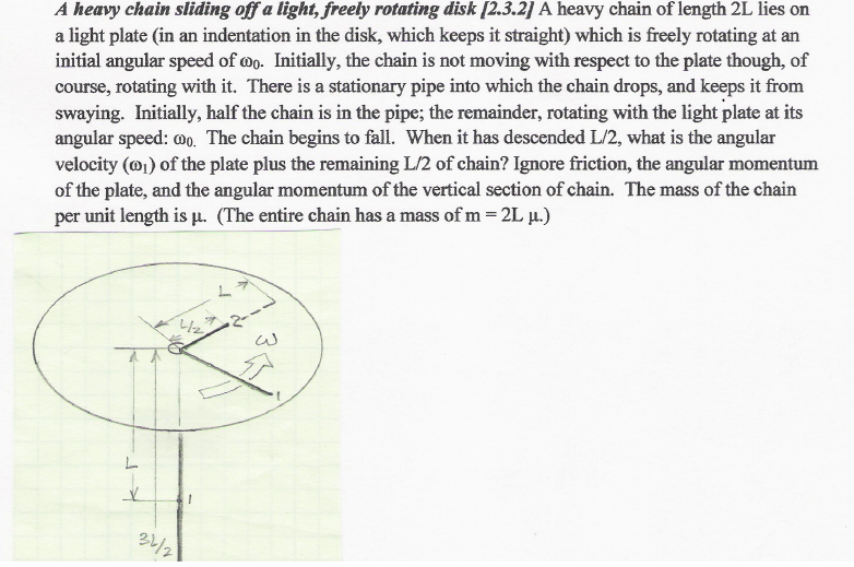 Solved A heavy chain sliding off a light, freely rotating | Chegg.com