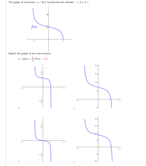 Solved The graph of a function y = f(x) is pictured | Chegg.com