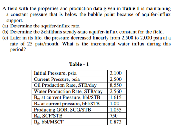 solved-a-field-with-the-properties-and-production-data-given-chegg