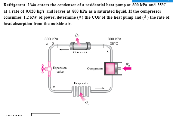 Solved Refrigerant -134a Enters The Condenser Of A | Chegg.com