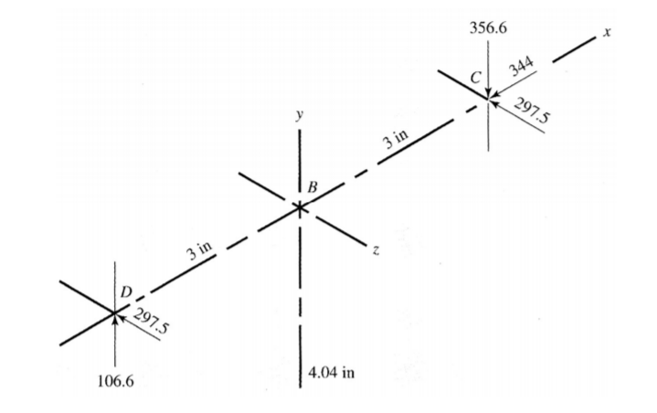 Solved For the shaft below, the bearing reactions at C and | Chegg.com