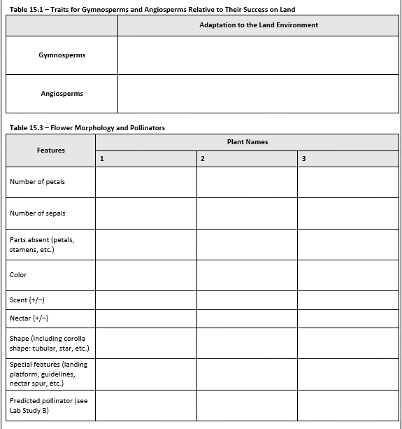 Solved Table 15.1-Traits for Gymnosperms and Angiosperms | Chegg.com