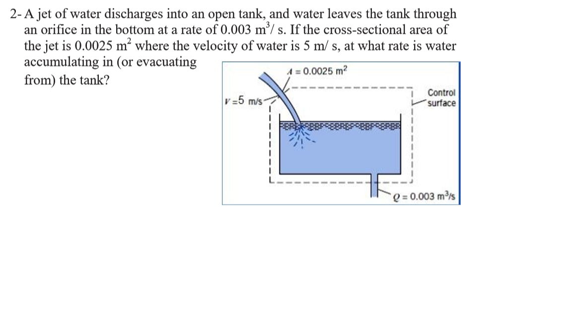 Solved A jet of water discharges into an open tank, and | Chegg.com