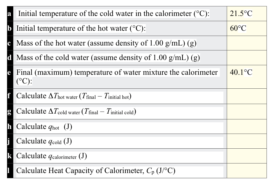 Solved calculate mass of hot water Initial temperature of