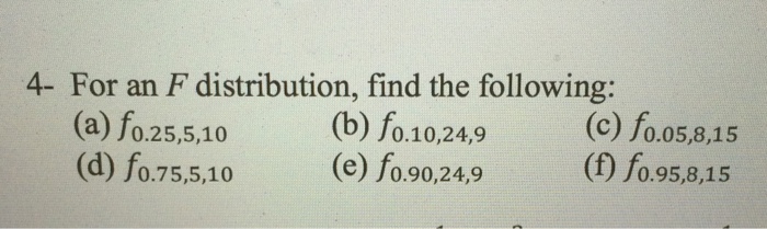 Solved For an F distribution, find the following: f_0.25, | Chegg.com