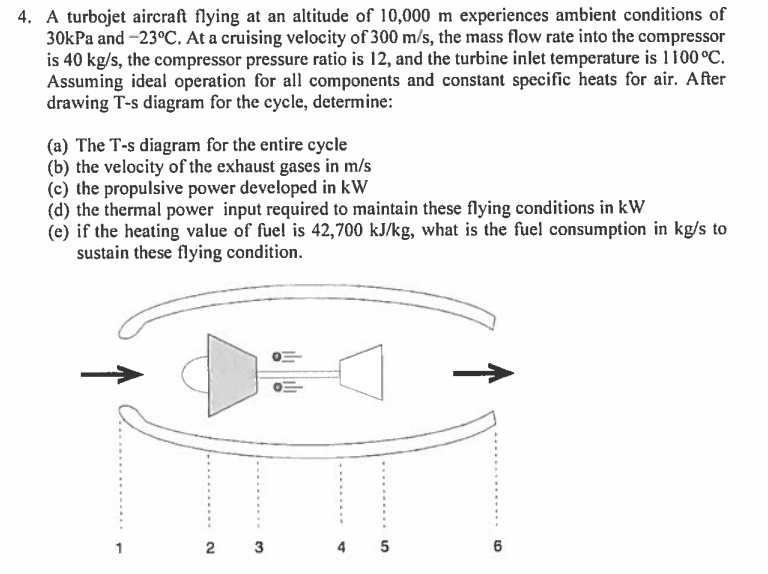 solved-a-turbojet-aircraft-flying-at-an-altitude-of-10-000-m-chegg